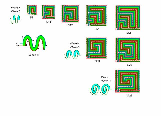 Tegning af 8 kvadrant 4 ud fra slangebølge H formet efter bølge B, C og D