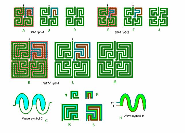 Tegning af 2 stk. 9 og 1 stk. 17 kvadrat labyrint samt deres bølgeanalyse