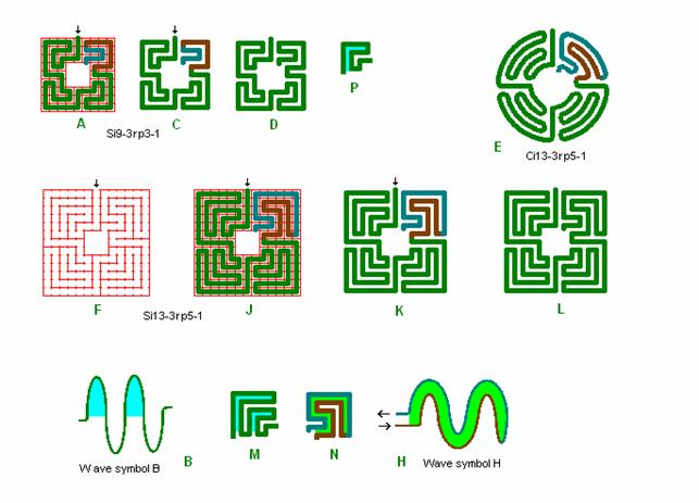 Tegning af 1 stk. 9 og 1 stk. 13 kvadrat labyrint samt deres bølgeanalyse