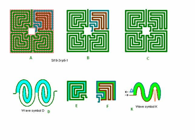 Tegning af 1 stk. 19 kvadrat labyrint samt dets bølgeanalyse
