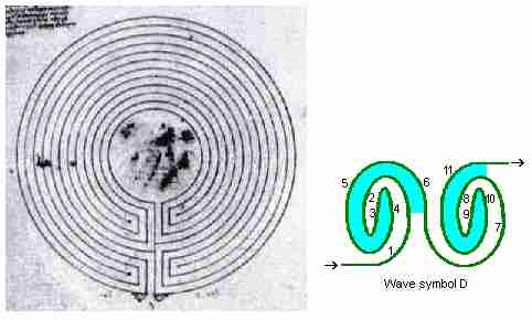 Fig. m3: Augsburg otfrid labyrinth
Picture + drawing of wave pattern 