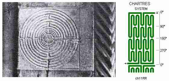Fig. m9: Lucca chartres labyrinth
Picture + drawing of chartres system
