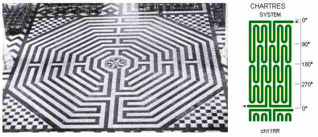 Fig. m10: Amiens chartres labyrinth
Picture + drawing of chartres system
