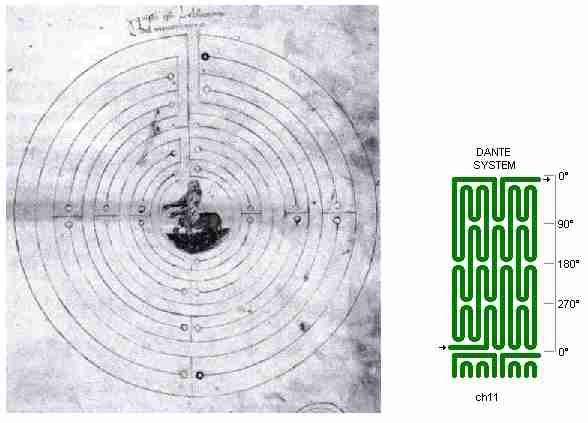 Fig. m11: Dante labyrinth
Picture + drawing of chartres approach system
