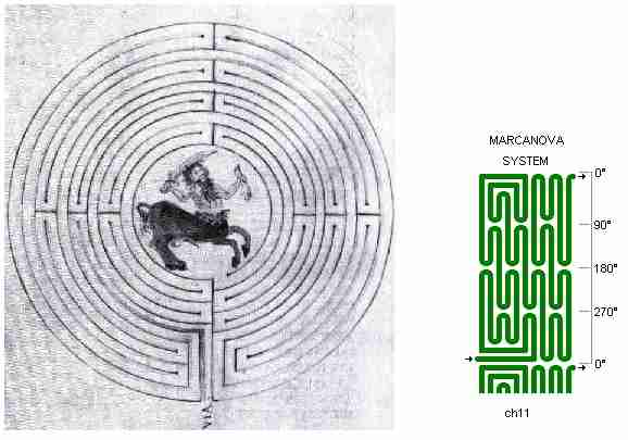 Fig. m12: Marcanova labyrinth
Picture + drawing of chartres approach system
