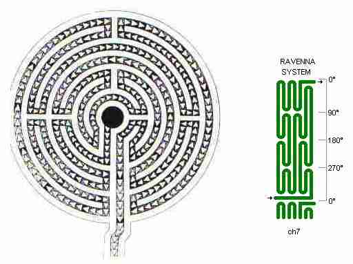 Fig. m14: Ravenna labyrinth
Picture + drawing of chartres approach system
