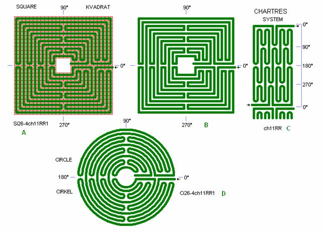 Tegning af Chartres Labyrinten i kvadratisk og rund form og dets system
