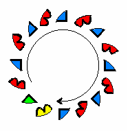 Animation of the dance
