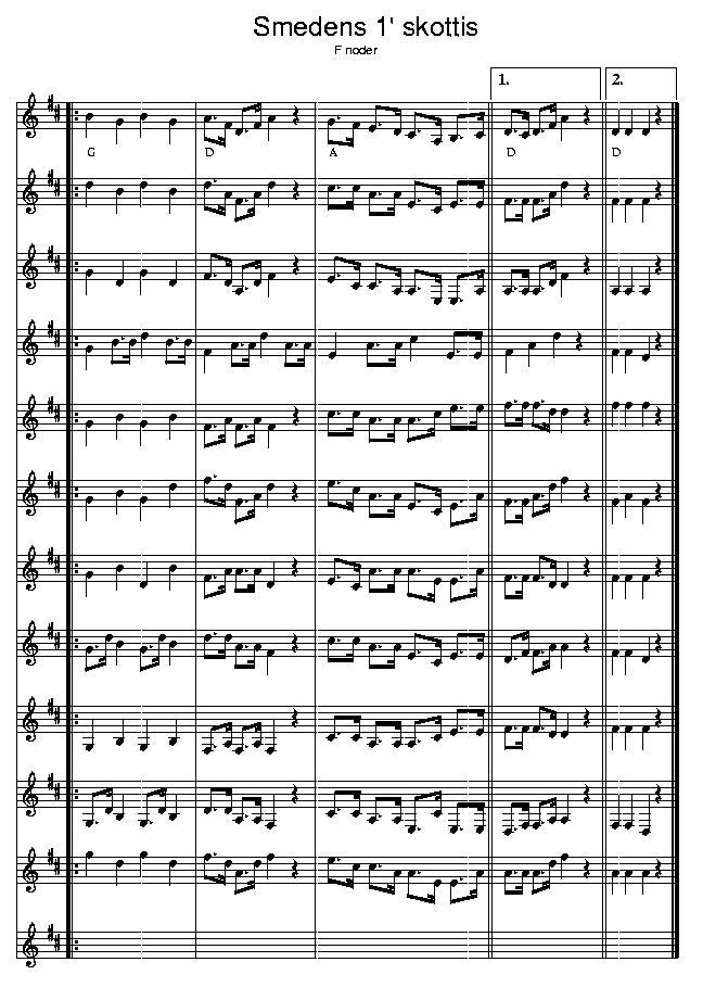 Smedens 1' skottis, music notes F2; CLICK TO MAIN PAGE