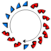 circle clockwise