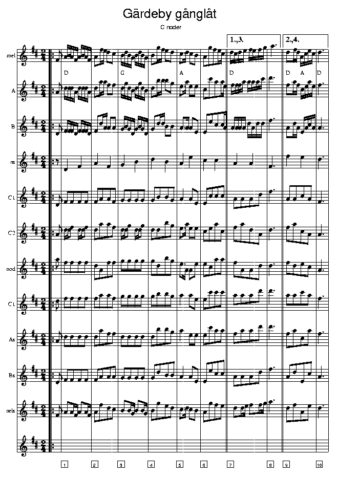 Grdeby gnglt music notes C1; CLICK TO MAIN PAGE