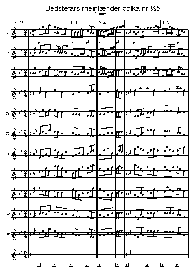 Bedstefars rheinlnder nr 5 music notes A1; CLICK TO MAIN PAGE