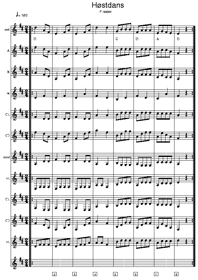 Høstdans (Harvest Hopsa), music notes F1; CLICK TO MAIN PAGE