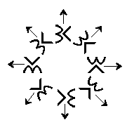 couplewise away from center